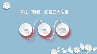 运营管理 产品与顾客双轮驱动，共促企业业绩倍增