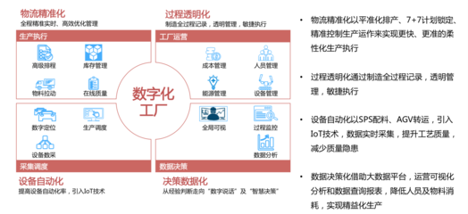 溯源“上乘品质” 探秘上汽郑州智能制造数字化工厂的运营与管理