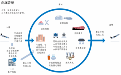 闭环之内，只见精彩——北京冬奥会这样修炼防疫「金钟罩」