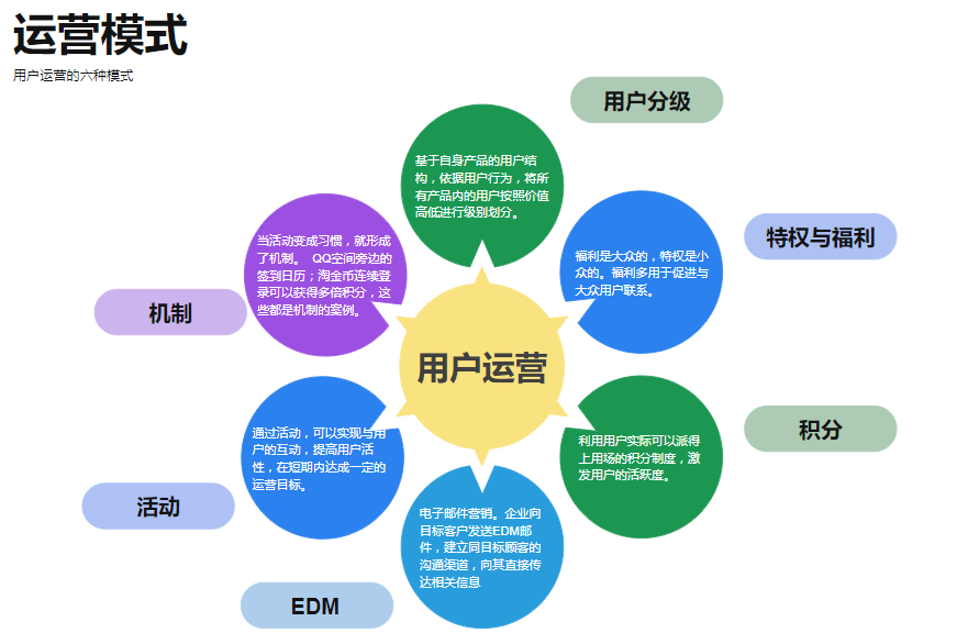 图解如何建立高效运营策略 运营与管理的双轮驱动