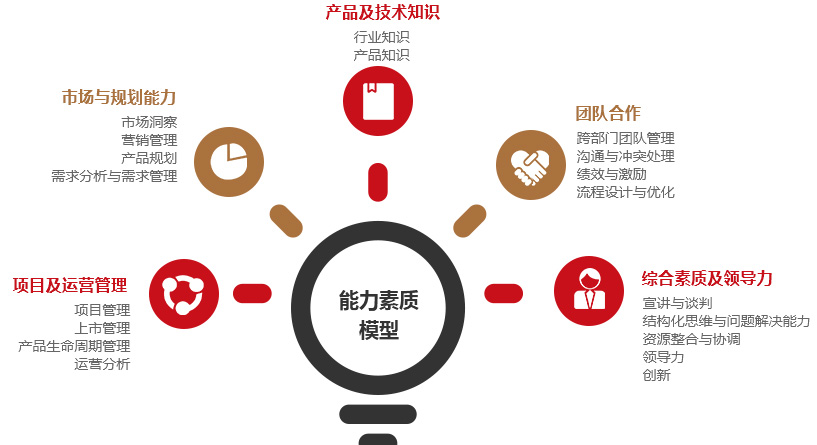 产品经理特训营 从功能交付到运营与管理的跃迁之路